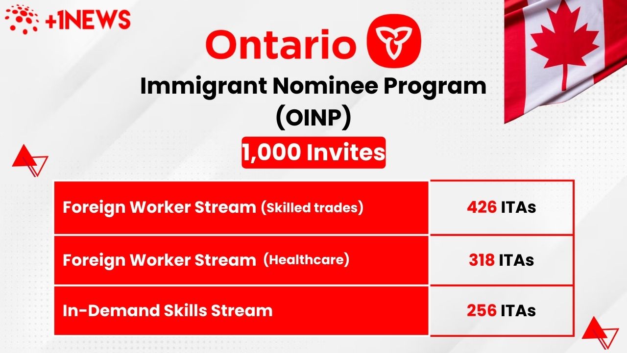Latest Ontario PNP Draw Results 1,000 Invitations For PR In Latest