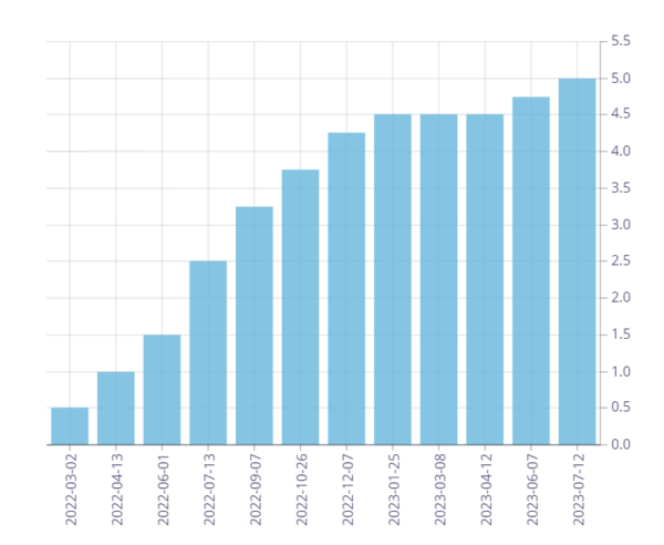 bank of canada next interest rate date