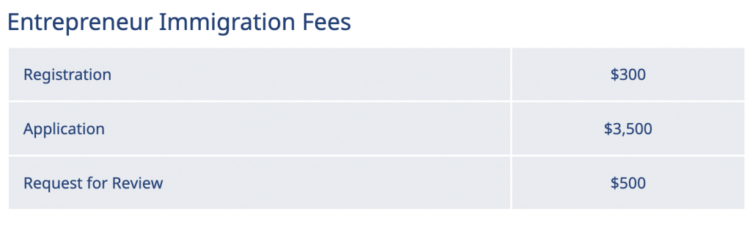 Latest BC PNP Immigration Draw Sent 68 Invitations For PR- June 4, 2024 ...